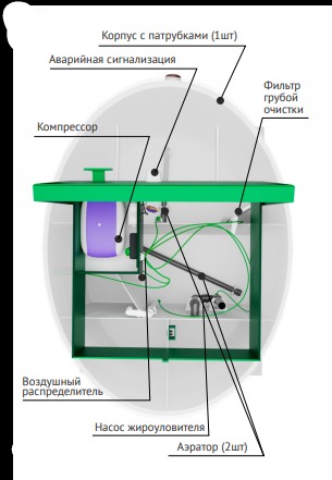 Септик Малахит GEO 3 ПР